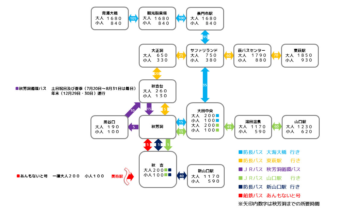 運賃票・路線図